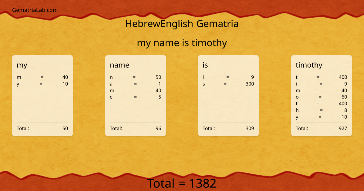 my name is timothy in hebrewEnglish Gematria
